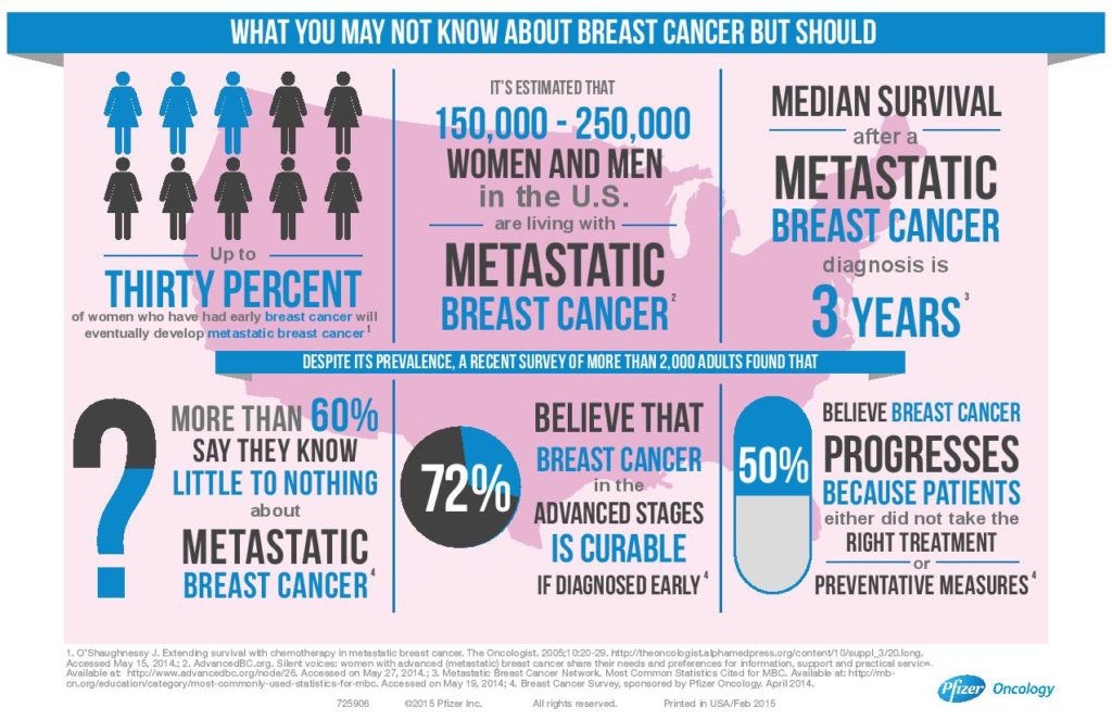 Breast_Cancer_Infographic-page-001